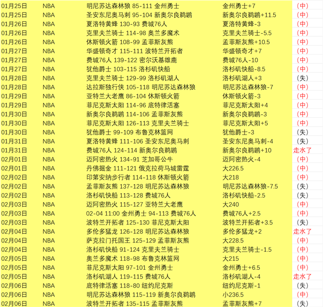 最新排名,快船三连败,边缘挣扎,完美体育,WMSports,完美体育网址,完美体育app,完美体育官网,完美体育集团