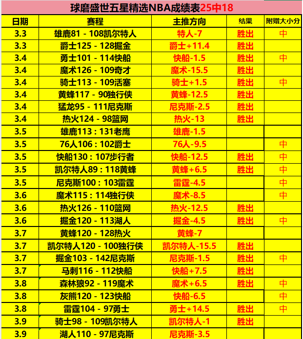 哥伦甲百万,富翁福塔雷,绍查解析,完美体育,WMSports,完美体育网址,完美体育app,完美体育官网,完美体育集团