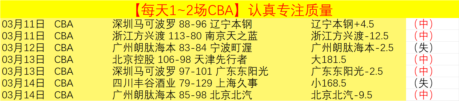 巴尔达诺点,卡马文加红,牌过度,完美体育,WMSports,完美体育网址,完美体育app,完美体育官网,完美体育集团