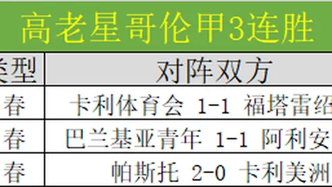皇马4-0完胜巴塞罗那，国王杯次轮巴塞遭遇逆转绝杀