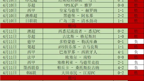 维拉比赛分析：专家5胜4推荐及质合前区十码